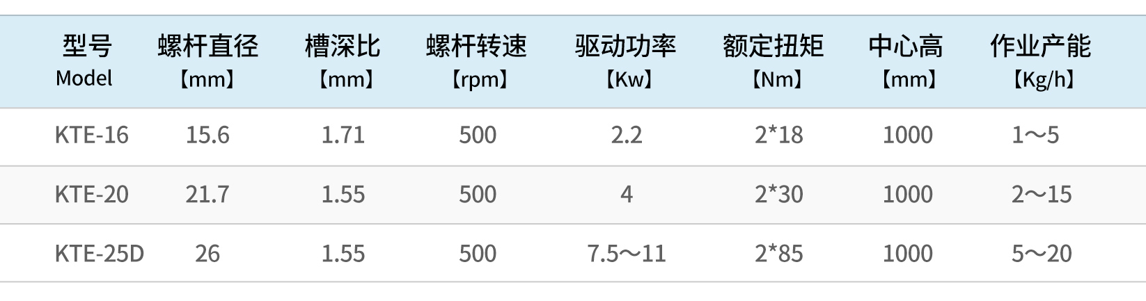 科爾克配置表_02.jpg