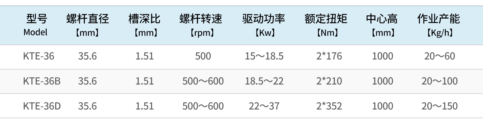 科爾克配置表_04.jpg