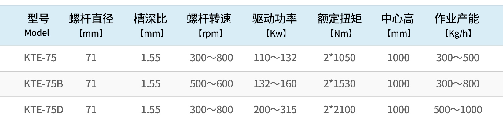科爾克配置表_10.jpg
