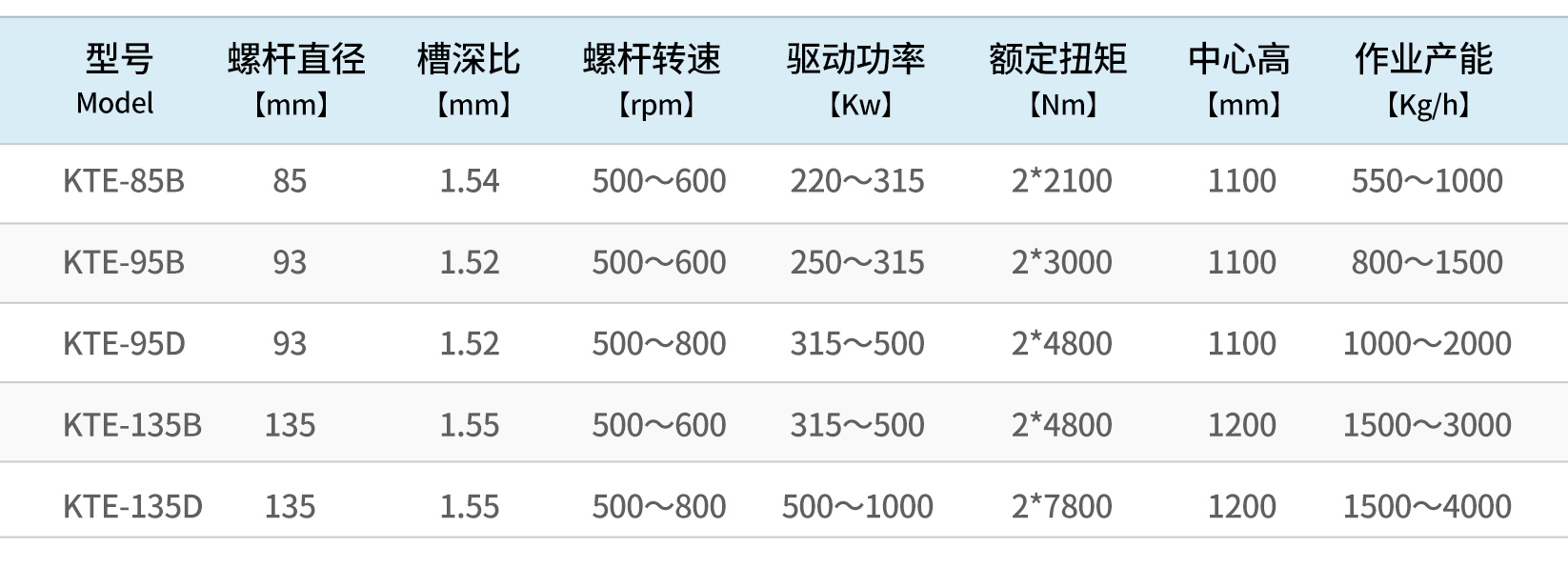 科爾克配置表_12.jpg